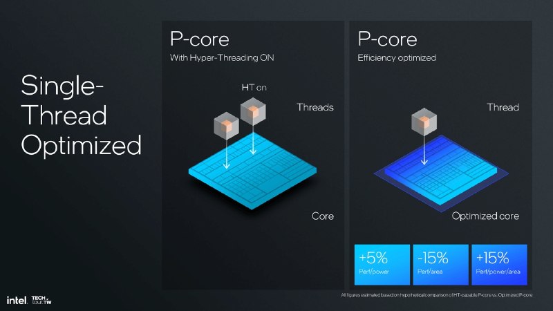 Hyper-Threading вернется в процессоры Intel