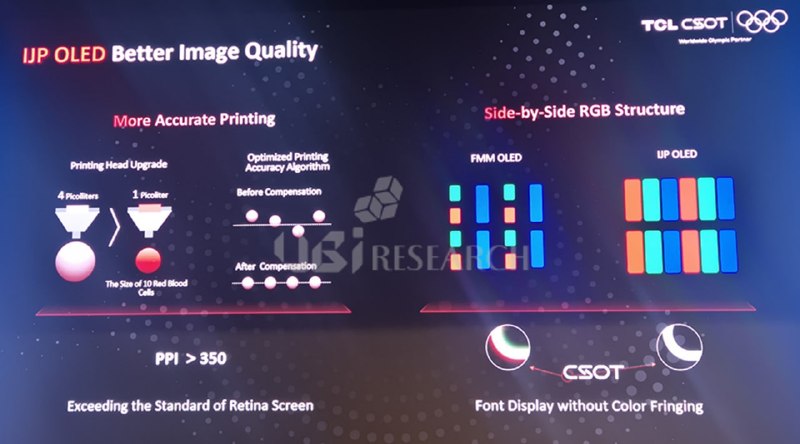 Начинается эпоха недорогих OLED-дисплеев