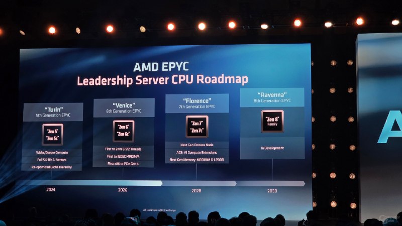 Дорожная карта AMD