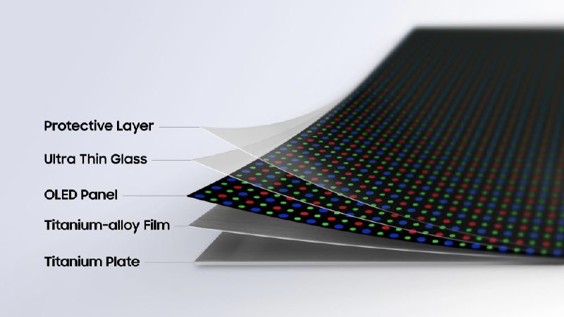 Flex Titanium решит проблемы складных дисплеев
