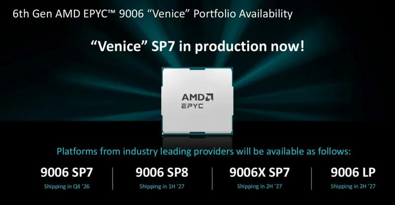 AMD представила Zen 6