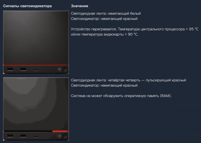 Нужно больше отвалов? Valve повысит температуру включения «красной полосы смерти»