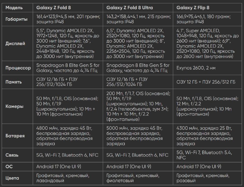 Samsung представила новые раскладушки